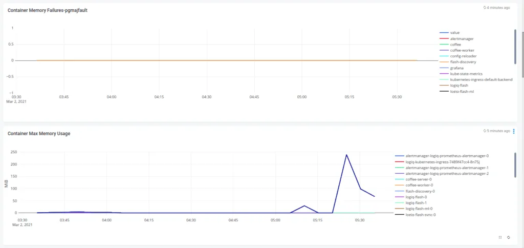 Kubernetes monitoring and observability in 4 simple steps 6 container 1 1